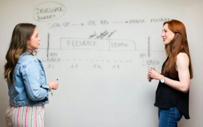 Unleashing Business Potential: The Power of Effective Business Analysis